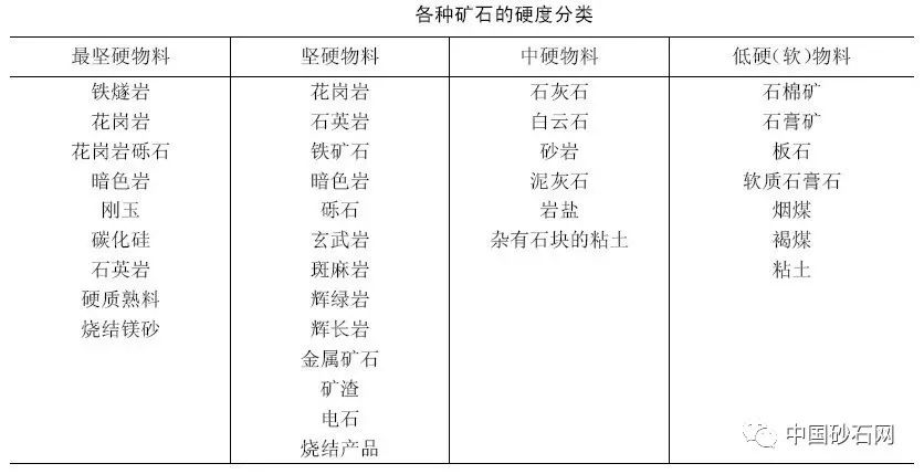 知識砂石料設備選型該怎么選才合適，你知道嗎？看完讓你不再被忽悠(圖7)