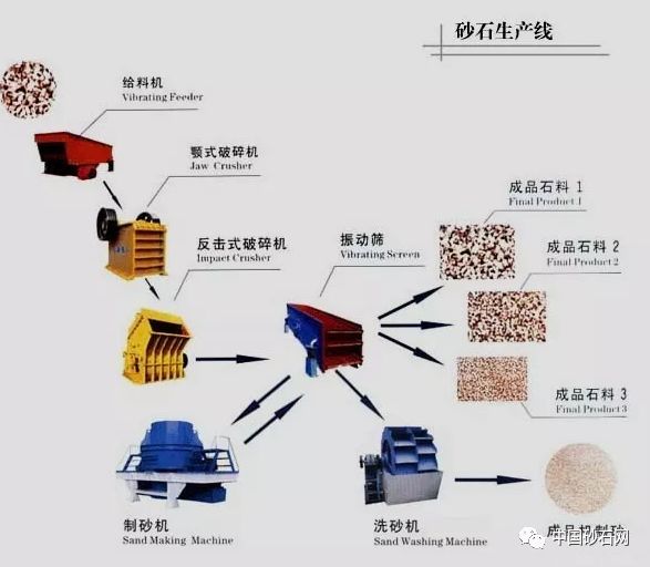 知識砂石料設備選型該怎么選才合適，你知道嗎？看完讓你不再被忽悠(圖8)