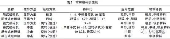 機制砂“走紅”砂石料市場，優良的生產工藝、合理的設備選擇是高產高質的關鍵(圖5)