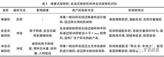 機制砂“走紅”砂石料市場，優良的生產工藝、合理的設備選擇是高產高質的關鍵(圖6)