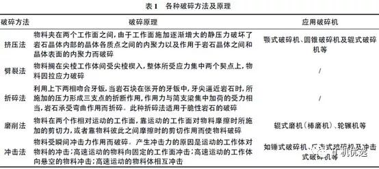 機制砂“走紅”砂石料市場，優良的生產工藝、合理的設備選擇是高產高質的關鍵(圖4)