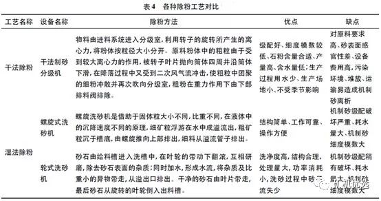 機制砂“走紅”砂石料市場，優良的生產工藝、合理的設備選擇是高產高質的關鍵(圖7)