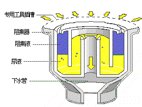 7種機械結構的原理動圖，這次看懂了！(圖5)
