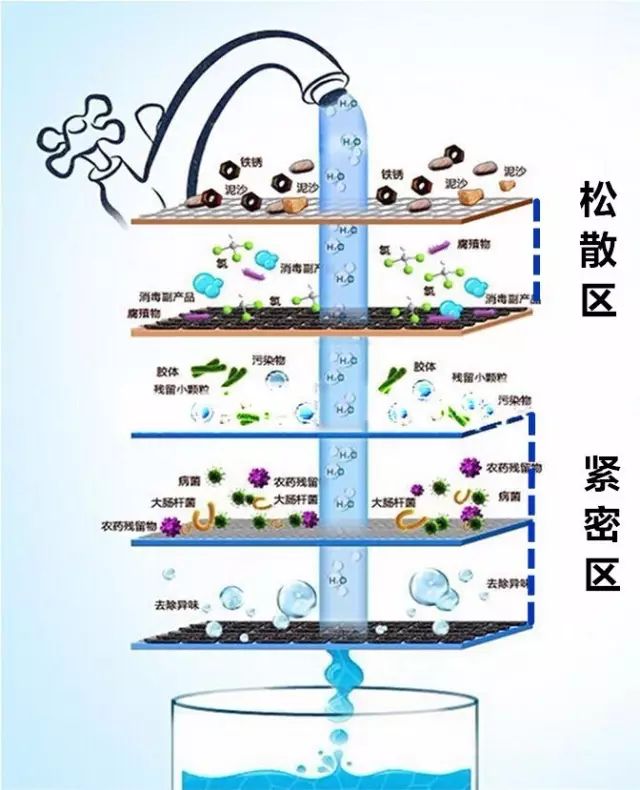 如何清洗石英砂過濾器？(圖3)