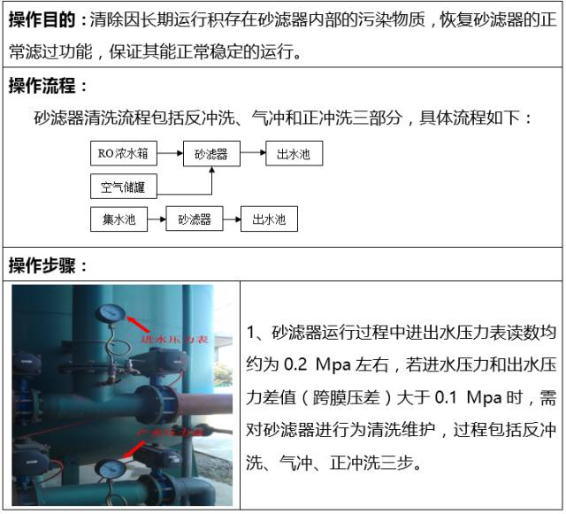 如何清洗石英砂過濾器？(圖4)