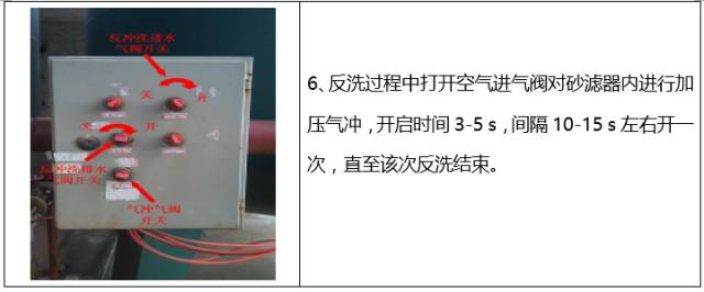 如何清洗石英砂過濾器？(圖8)