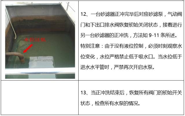 如何清洗石英砂過濾器？(圖13)