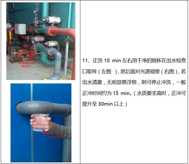 如何清洗石英砂過濾器？(圖12)