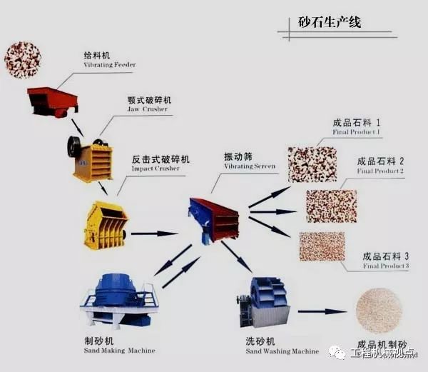 砂石料設備選型該怎么選才合適，你知道嗎？看完讓你不再被忽悠(圖7)