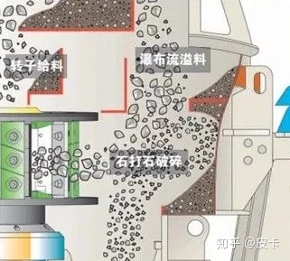 還不知道機(jī)制砂生產(chǎn)線如何設(shè)計更好？看這！(圖2)