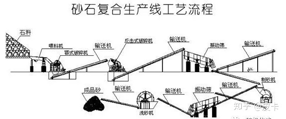 還不知道機(jī)制砂生產(chǎn)線如何設(shè)計更好？看這！(圖3)