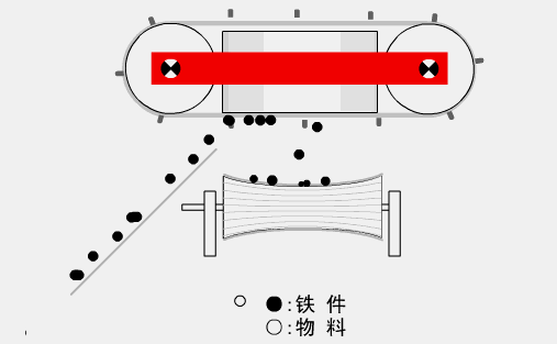 35種礦山機械的工作原理動態圖，讓你秒看懂！(圖20)
