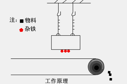 35種礦山機械的工作原理動態圖，讓你秒看懂！(圖24)