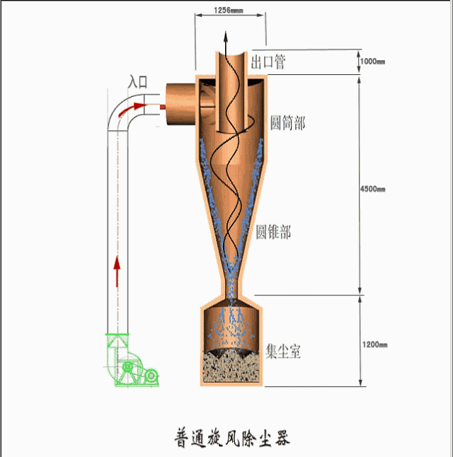 35種礦山機械的工作原理動態圖，讓你秒看懂！(圖31)