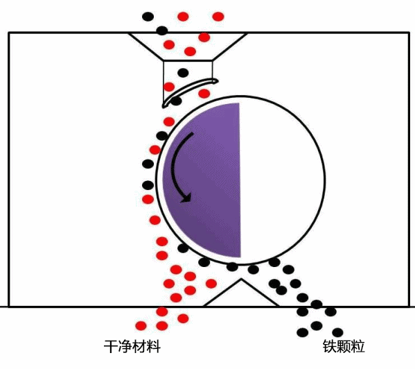 多種直觀動態圖，幫你了解礦山機械工作的原理(圖37)