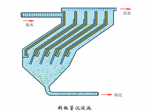 【技術】洗砂、選礦過程中，沉淀池是如何處理廢水的？18張直觀動圖帶你了解！(圖8)