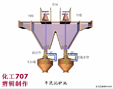 【技術】洗砂、選礦過程中，沉淀池是如何處理廢水的？18張直觀動圖帶你了解！(圖10)