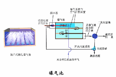【技術】洗砂、選礦過程中，沉淀池是如何處理廢水的？18張直觀動圖帶你了解！(圖18)