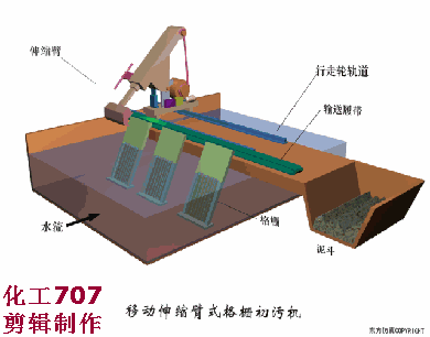 【技術】洗砂、選礦過程中，沉淀池是如何處理廢水的？18張直觀動圖帶你了解！(圖21)