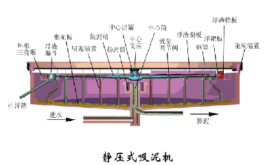 【技術】洗砂、選礦過程中，沉淀池是如何處理廢水的？18張直觀動圖帶你了解！(圖23)