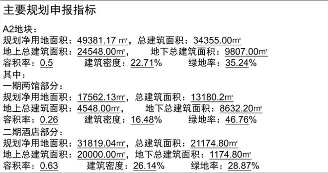 昆明斗南片區滇池邊將新增一3萬方高端酒店(圖2)