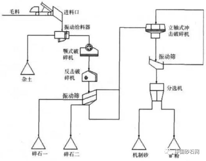 干法制砂生產加工7大技術要點，要生產優質機制砂的看過來(圖7)