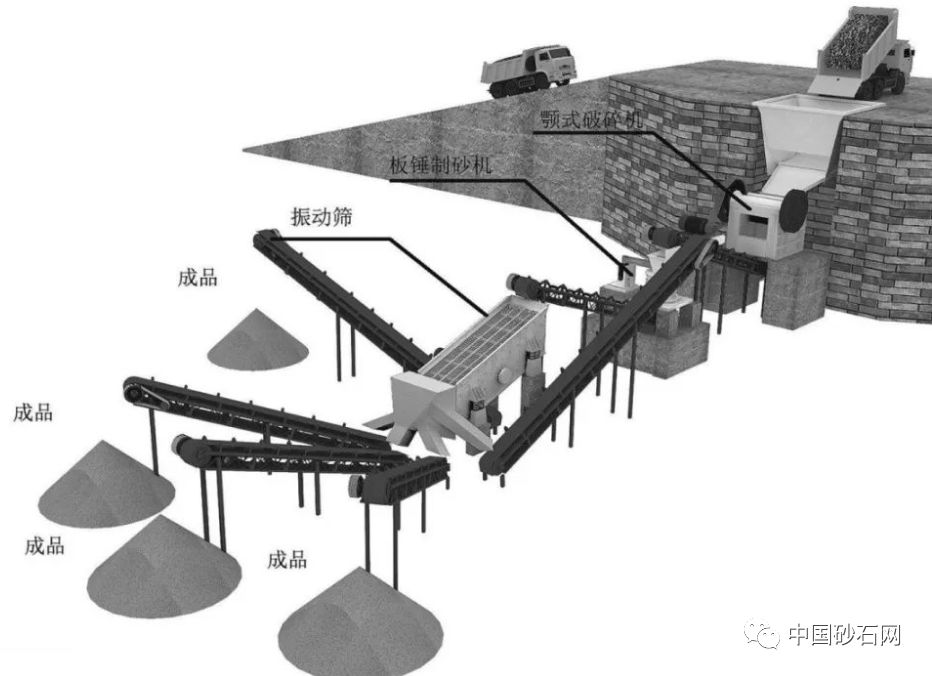 干法制砂生產加工7大技術要點，要生產優質機制砂的看過來(圖6)