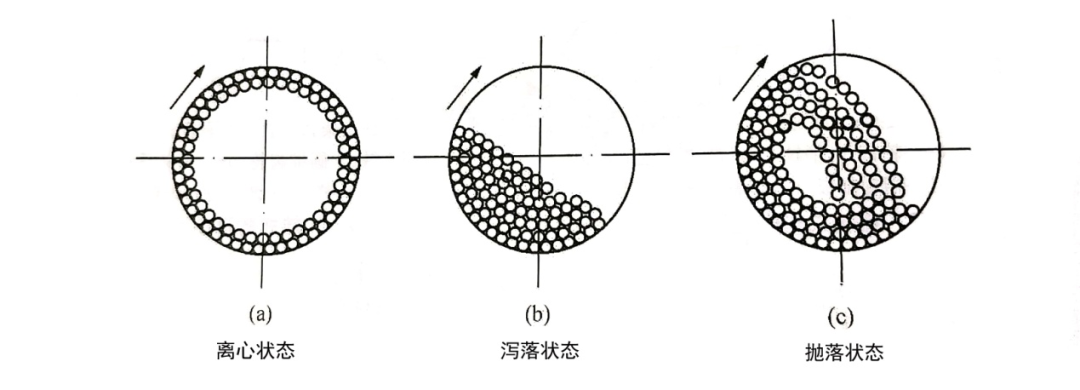 大街小巷隨處可見的“粉體設備”(圖4)