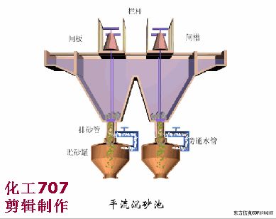 洗砂、選礦過程中,沉淀池是如何處理廢水的(圖7) 洗砂、選礦過程中,沉淀池是如何處理廢水的(圖7)