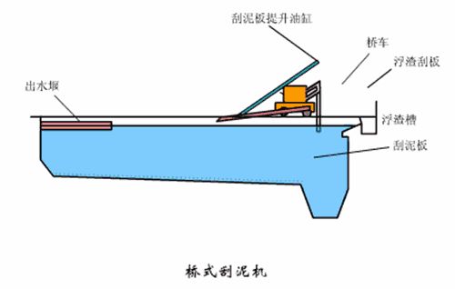 洗砂、選礦過程中,沉淀池是如何處理廢水的(圖6) 洗砂、選礦過程中,沉淀池是如何處理廢水的(圖6)