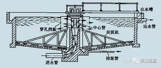 洗砂、選礦過程中,沉淀池是如何處理廢水的(圖3) 洗砂、選礦過程中,沉淀池是如何處理廢水的(圖3)