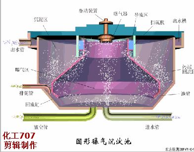 洗砂、選礦過程中,沉淀池是如何處理廢水的(圖13) 洗砂、選礦過程中,沉淀池是如何處理廢水的(圖13)
