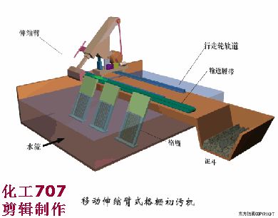 洗砂、選礦過程中,廢水怎么處理?沉淀池有哪些種類?18個動圖直觀展示(圖18) 洗砂、選礦過程中,廢水怎么處理?沉淀池有哪些種類?18個動圖直觀展示(圖18)