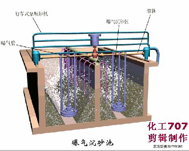 洗砂、選礦過程中,廢水怎么處理?沉淀池有哪些種類?18個動圖直觀展示(圖8) 洗砂、選礦過程中,廢水怎么處理?沉淀池有哪些種類?18個動圖直觀展示(圖8)