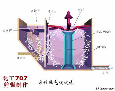 洗砂、選礦過程中,廢水怎么處理?沉淀池有哪些種類?18個動圖直觀展示(圖12) 洗砂、選礦過程中,廢水怎么處理?沉淀池有哪些種類?18個動圖直觀展示(圖12)