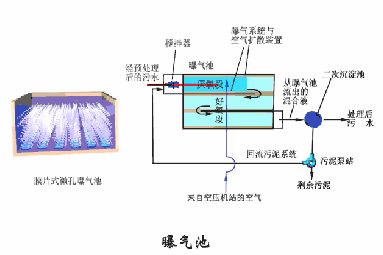 洗砂、選礦過程中,廢水怎么處理?沉淀池有哪些種類?18個動圖直觀展示(圖15) 洗砂、選礦過程中,廢水怎么處理?沉淀池有哪些種類?18個動圖直觀展示(圖15)