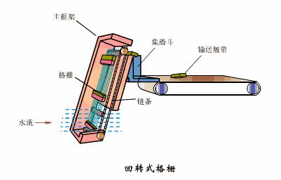 洗砂、選礦過程中,廢水怎么處理?沉淀池有哪些種類?18個動圖直觀展示(圖16) 洗砂、選礦過程中,廢水怎么處理?沉淀池有哪些種類?18個動圖直觀展示(圖16)