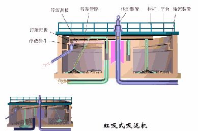 洗砂、選礦過程中,廢水怎么處理?沉淀池有哪些種類?18個動圖直觀展示(圖19) 洗砂、選礦過程中,廢水怎么處理?沉淀池有哪些種類?18個動圖直觀展示(圖19)