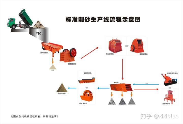 小型移動制砂機參與解決‘沙荒’是可行的(圖2) 小型移動制砂機參與解決‘沙荒’是可行的(圖2)