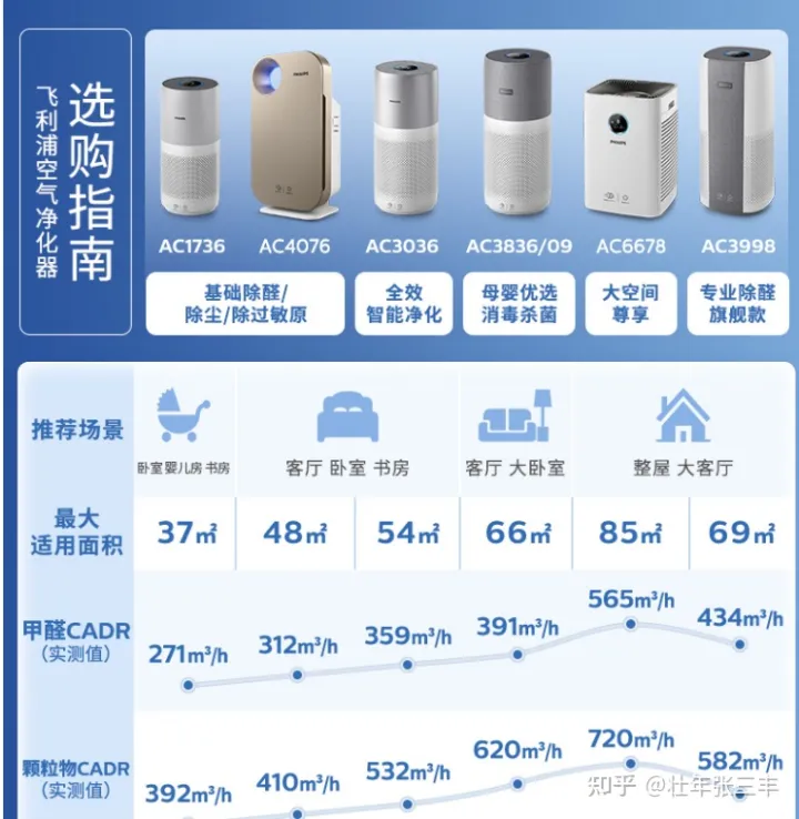 空氣凈化器十大排名—空氣凈化器哪個牌子好—空氣凈化器哪個牌子好2022—空氣凈化器能除甲醛嗎—空氣凈化器推薦—家用空氣凈化器十大品牌(圖4) 空氣凈化器十大排名—空氣凈化器哪個牌子好—空氣凈化器哪個牌子好2022—空氣凈化器能除甲醛嗎—空氣凈化器推薦—家用空氣凈化器十大品牌(圖4)