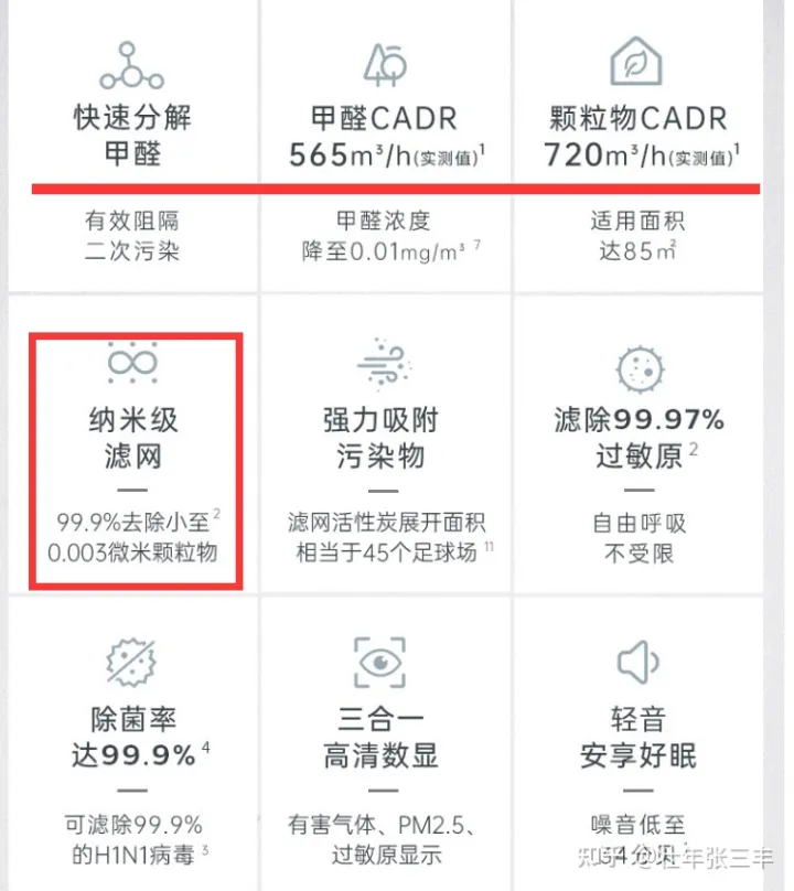 空氣凈化器十大排名—空氣凈化器哪個牌子好—空氣凈化器哪個牌子好2022—空氣凈化器能除甲醛嗎—空氣凈化器推薦—家用空氣凈化器十大品牌(圖3) 空氣凈化器十大排名—空氣凈化器哪個牌子好—空氣凈化器哪個牌子好2022—空氣凈化器能除甲醛嗎—空氣凈化器推薦—家用空氣凈化器十大品牌(圖3)