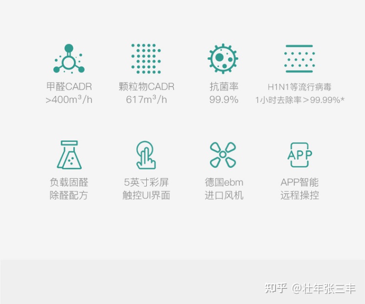空氣凈化器十大排名—空氣凈化器哪個牌子好—空氣凈化器哪個牌子好2022—空氣凈化器能除甲醛嗎—空氣凈化器推薦—家用空氣凈化器十大品牌(圖7) 空氣凈化器十大排名—空氣凈化器哪個牌子好—空氣凈化器哪個牌子好2022—空氣凈化器能除甲醛嗎—空氣凈化器推薦—家用空氣凈化器十大品牌(圖7)