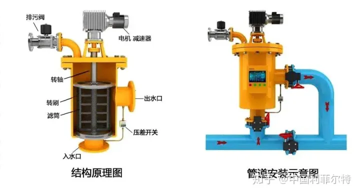 【案例】安陽某鋼廠自清洗過濾器項目現場(圖6) 【案例】安陽某鋼廠自清洗過濾器項目現場(圖6)