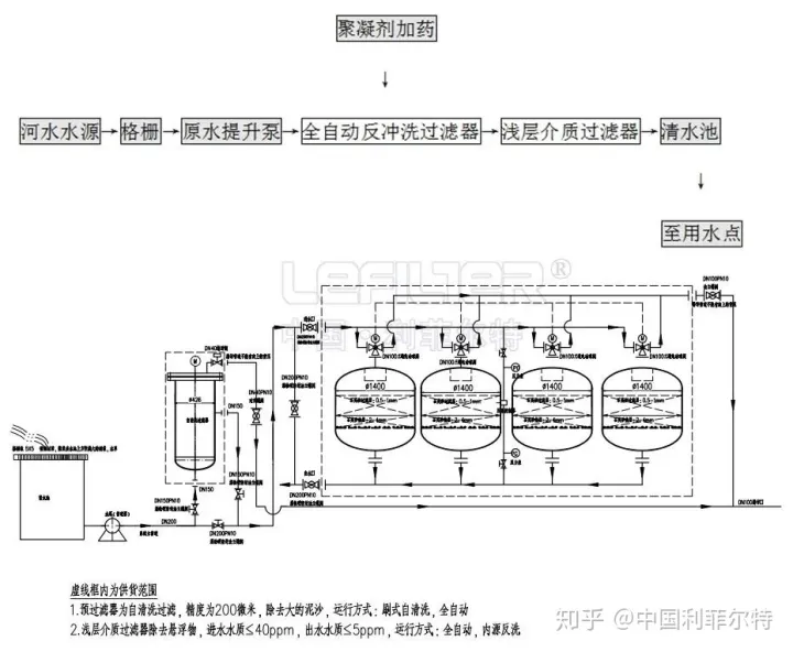 【案例】安陽某鋼廠自清洗過濾器項目現場(圖3) 【案例】安陽某鋼廠自清洗過濾器項目現場(圖3)