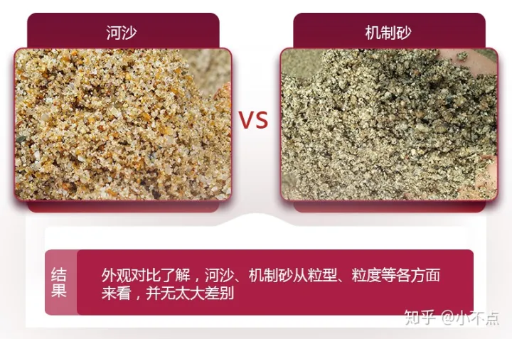 機制砂和河沙有什么區別?哪種效果好?(圖1) 機制砂和河沙有什么區別?哪種效果好?(圖1)