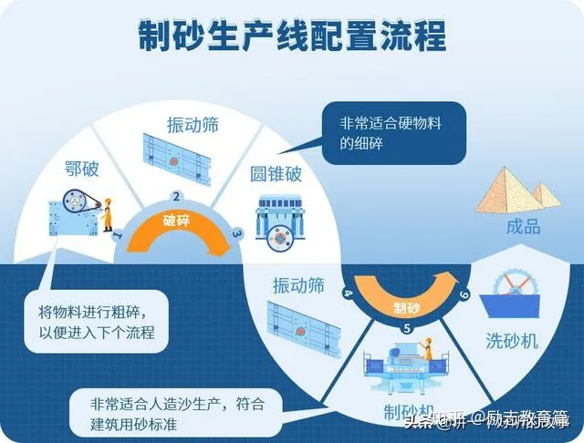 石頭制成沙有什么用?專業(yè)制砂設(shè)備有哪些?(圖2) 石頭制成沙有什么用?專業(yè)制砂設(shè)備有哪些?(圖2)