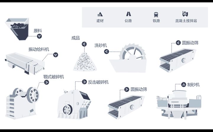 制砂機出料含粉量過大是什么原因?怎么解決?(圖4) 制砂機出料含粉量過大是什么原因?怎么解決?(圖4)