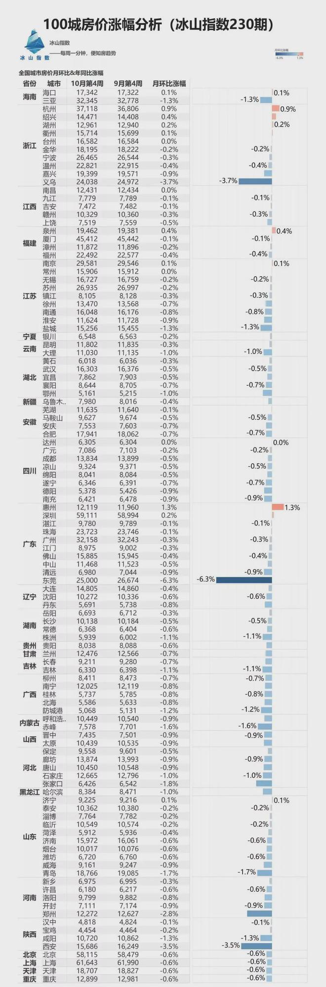 買了東莞的人，請做好心理準備……(圖2)