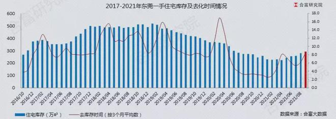 買了東莞的人，請做好心理準備……(圖3)