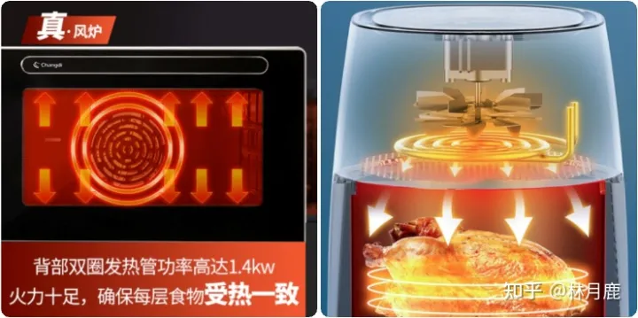 長帝電烤箱哪款好?2022年長帝烤箱推薦長帝家用烤箱怎么樣?長帝貓小易CRDF32WBL、長帝小饞貓TV32C、長帝大白鯨F40值得入手嗎?烘培新手入門(圖2) 長帝電烤箱哪款好?2022年長帝烤箱推薦長帝家用烤箱怎么樣?長帝貓小易CRDF32WBL、長帝小饞貓TV32C、長帝大白鯨F40值得入手嗎?烘培新手入門(圖2)
